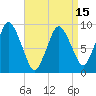 Plymouth tide chart for Thursday, April 15, 2021