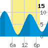 Plymouth tide chart for Saturday, May 15, 2021