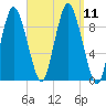 Plymouth tide chart for Saturday, September 11, 2021