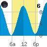 Plymouth tide chart for Monday, September 6, 2021