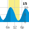 Plymouth tide chart for Wednesday, December 15, 2021
