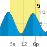 Plymouth tide chart for Tuesday, July 5, 2022