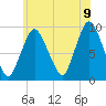 Plymouth tide chart for Saturday, July 9, 2022