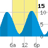 Plymouth tide chart for Thursday, September 15, 2022