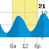 Plymouth tide chart for Wednesday, September 21, 2022