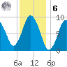 Plymouth tide chart for Friday, January 6, 2023