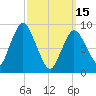 Plymouth tide chart for Wednesday, March 15, 2023