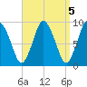 Plymouth tide chart for Wednesday, April 5, 2023