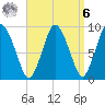 Plymouth tide chart for Thursday, April 6, 2023