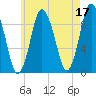 Plymouth tide chart for Wednesday, May 17, 2023