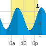 Plymouth tide chart for Monday, May 1, 2023