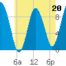 Plymouth tide chart for Saturday, May 20, 2023