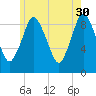 Plymouth tide chart for Tuesday, May 30, 2023