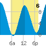 Plymouth tide chart for Saturday, May 6, 2023
