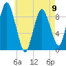 Plymouth tide chart for Tuesday, May 9, 2023