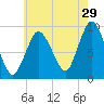 Plymouth tide chart for Saturday, July 29, 2023