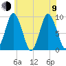 Plymouth tide chart for Sunday, July 9, 2023