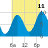 Plymouth tide chart for Friday, August 11, 2023