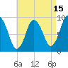 Plymouth tide chart for Tuesday, August 15, 2023