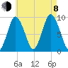 Plymouth tide chart for Tuesday, August 8, 2023