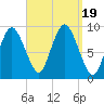 Plymouth tide chart for Tuesday, September 19, 2023