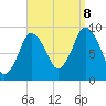 Plymouth tide chart for Friday, September 8, 2023
