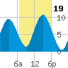 Plymouth tide chart for Thursday, October 19, 2023