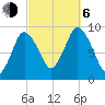 Plymouth tide chart for Friday, October 6, 2023
