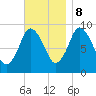 Plymouth tide chart for Wednesday, November 8, 2023