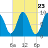Plymouth tide chart for Saturday, March 23, 2024
