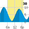 Plymouth tide chart for Saturday, March 30, 2024