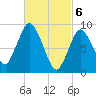 Plymouth tide chart for Wednesday, March 6, 2024