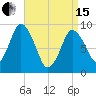 Plymouth tide chart for Monday, April 15, 2024