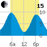 Plymouth tide chart for Wednesday, May 15, 2024