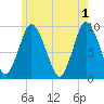 Plymouth tide chart for Saturday, June 1, 2024