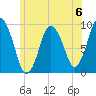 Plymouth tide chart for Saturday, July 6, 2024