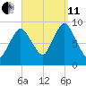 Plymouth tide chart for Wednesday, September 11, 2024
