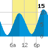 Plymouth tide chart for Sunday, September 15, 2024