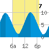 Plymouth tide chart for Saturday, September 7, 2024