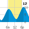 Plymouth tide chart for Saturday, October 12, 2024