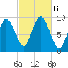 Plymouth tide chart for Sunday, October 6, 2024