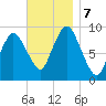 Plymouth tide chart for Thursday, November 7, 2024