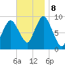 Plymouth tide chart for Friday, November 8, 2024