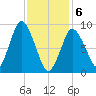 Plymouth tide chart for Thursday, February 6, 2025