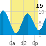 Plymouth tide chart for Thursday, May 15, 2025