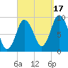 Plymouth tide chart for Wednesday, September 17, 2025