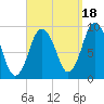 Plymouth tide chart for Thursday, September 18, 2025