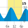 Plymouth tide chart for Sunday, March 15, 2026