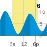 Plymouth tide chart for Monday, April 6, 2026