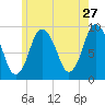 Plymouth tide chart for Wednesday, May 27, 2026